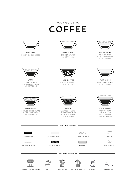  – Illustration, der forestiller en kaffevejledning med kaffekopper, en liste med ingredienser og bryggemetoder