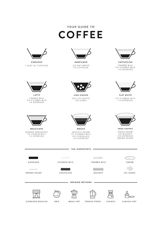 Your Guide to Coffee Plakat