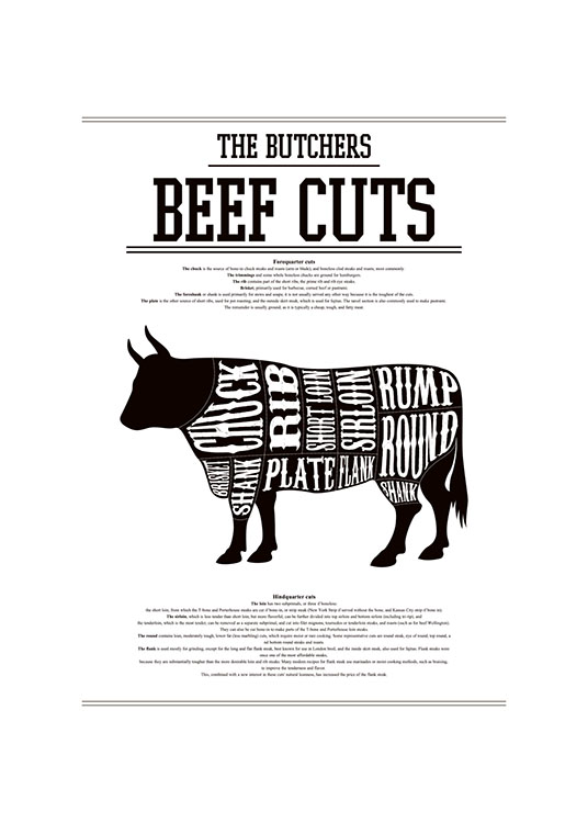 Beef Cuts, Plakater