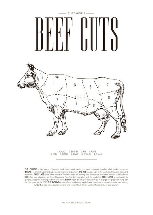 Beef Chart, Plakat